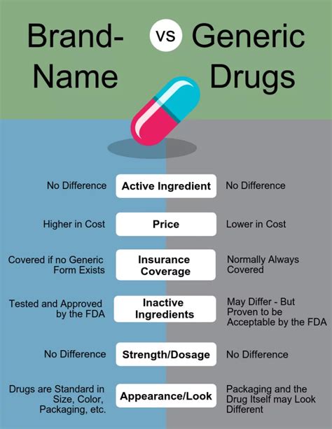 what are the differences between the generic anbien